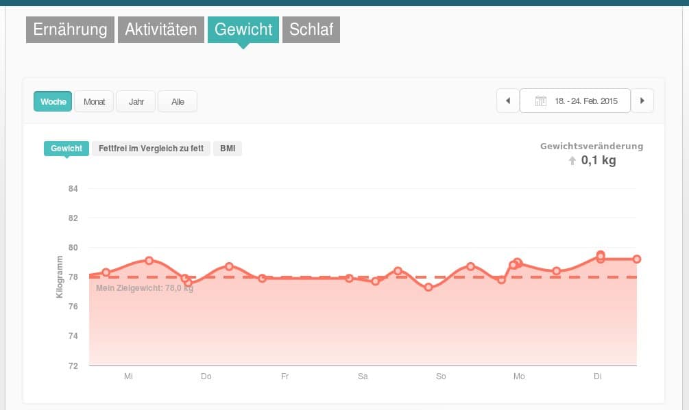 Fitbit Aria – die WLAN Waage angetestet